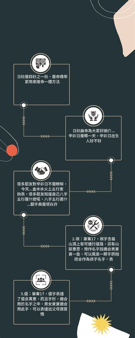 17筆劃的字|筆劃數：17